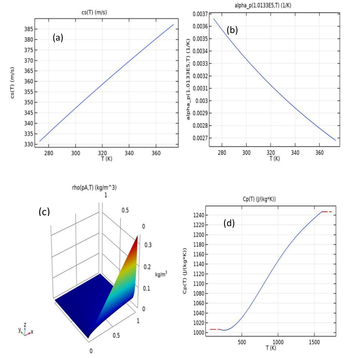 (PDF) Computational Fluid Dynamics of Air in Forced Draft Counter Flow ...