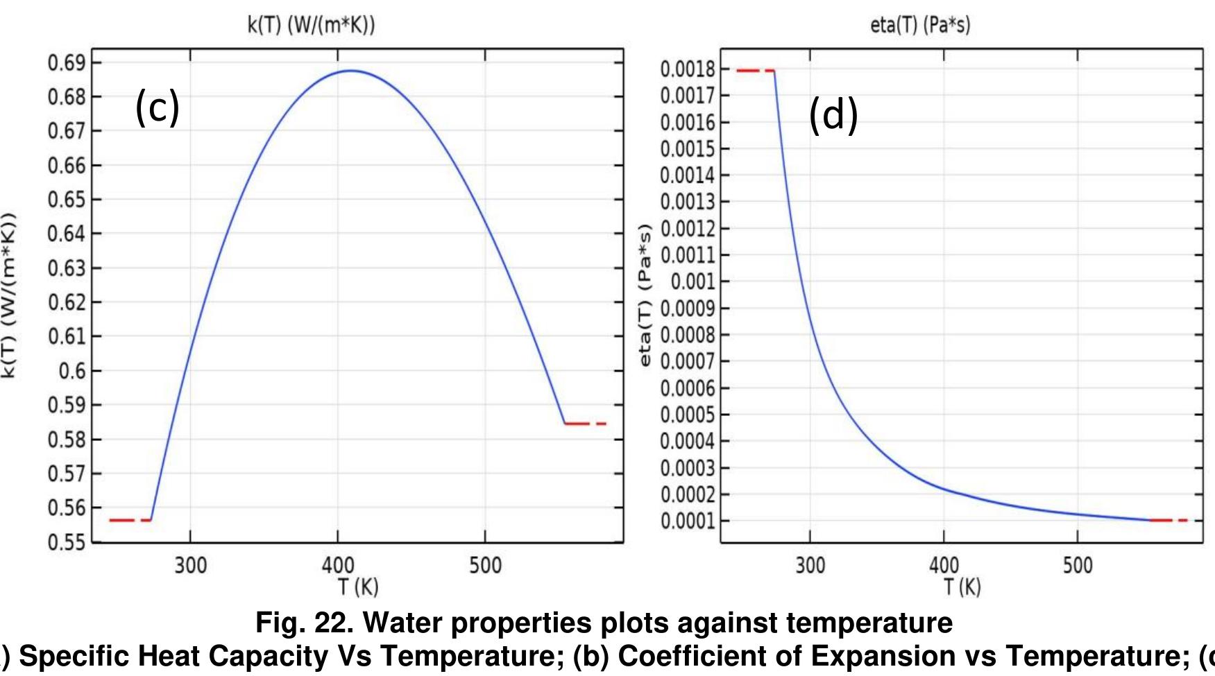 Figure 24 - Computational Fluid Dynamics of Air in Forced