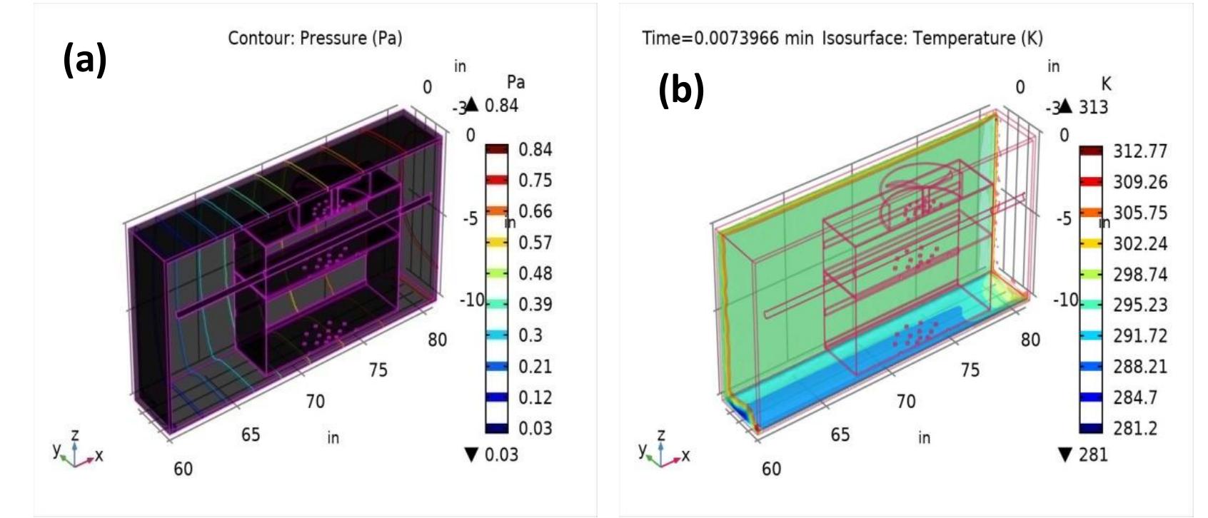(PDF) Computational Fluid Dynamics of Air in Forced Draft Counter Flow ...
