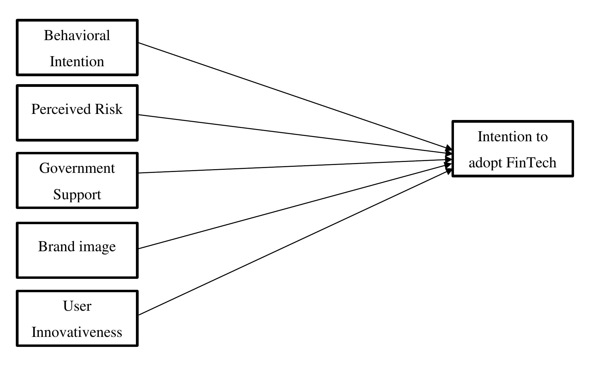 Hav Rabani (PDF) A PILOT STUDY ON FINTECH SERVICES FOR THE COOPERATIVES INDUSTRY
