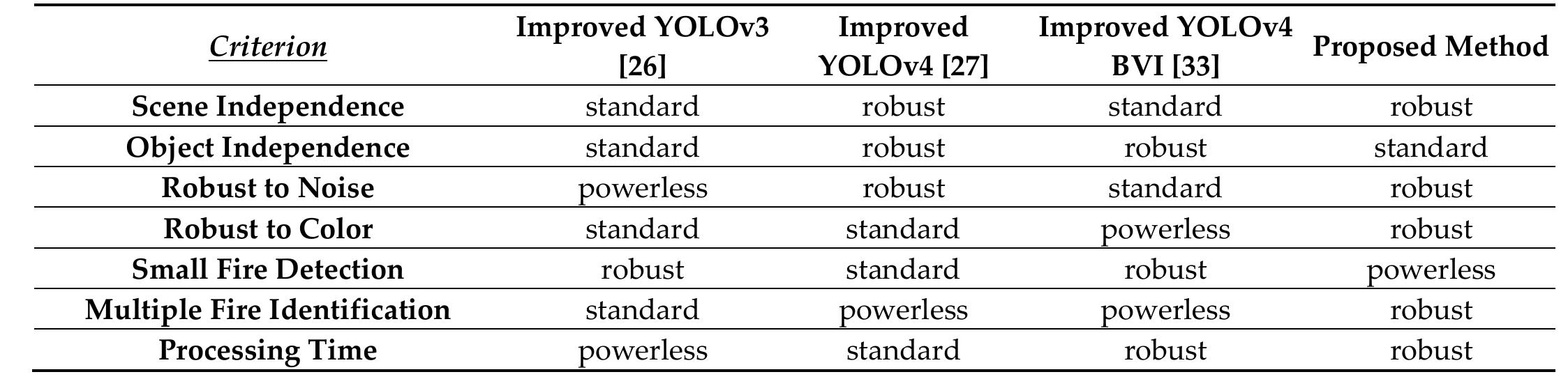 (PDF) Forest Fire Detection and Notification Method Based on AI and IoT ...