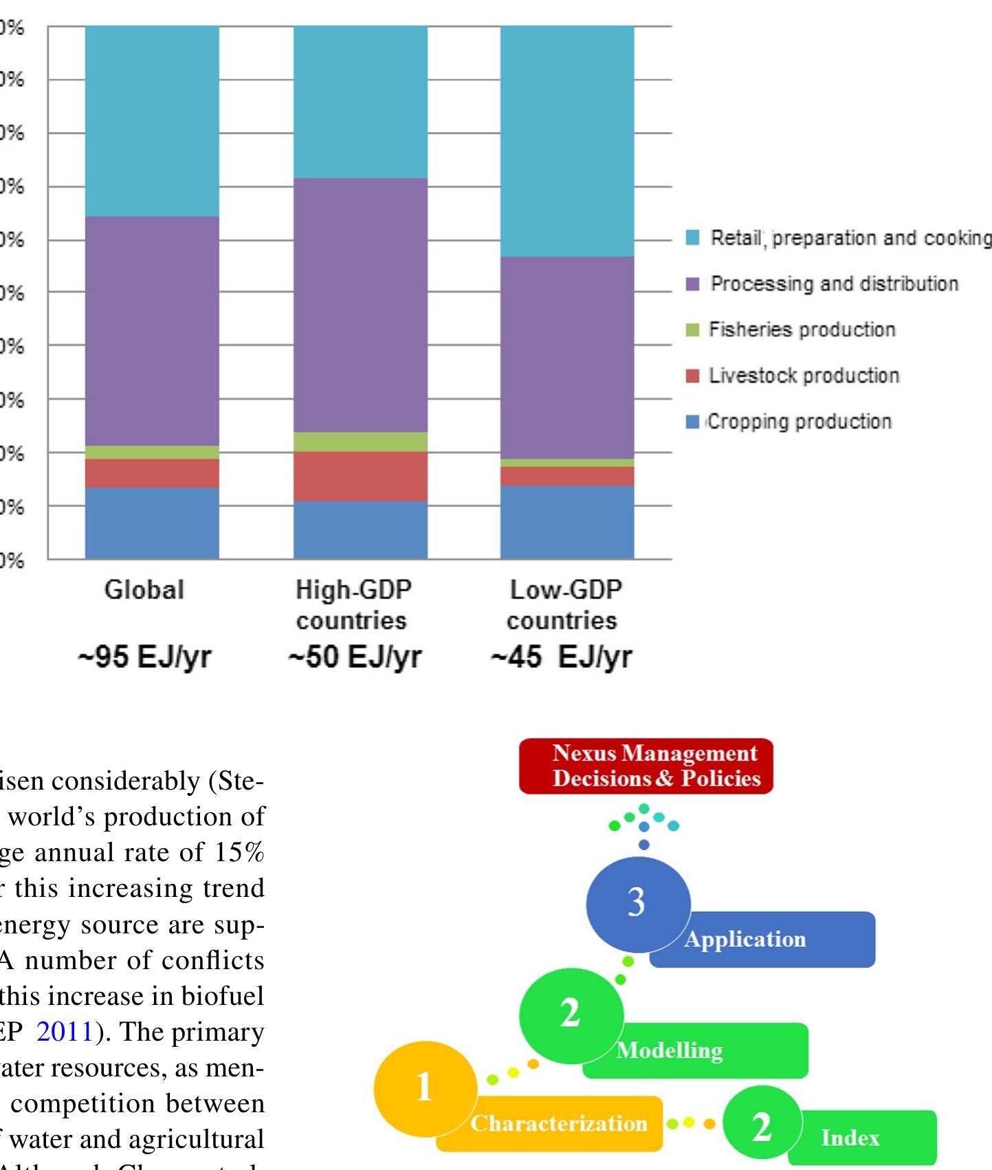 (PDF) A review of the water–energy–food nexus measurement and ...
