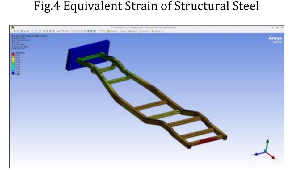 Figure 4 - Design and impact analysis of an Automotive Frame