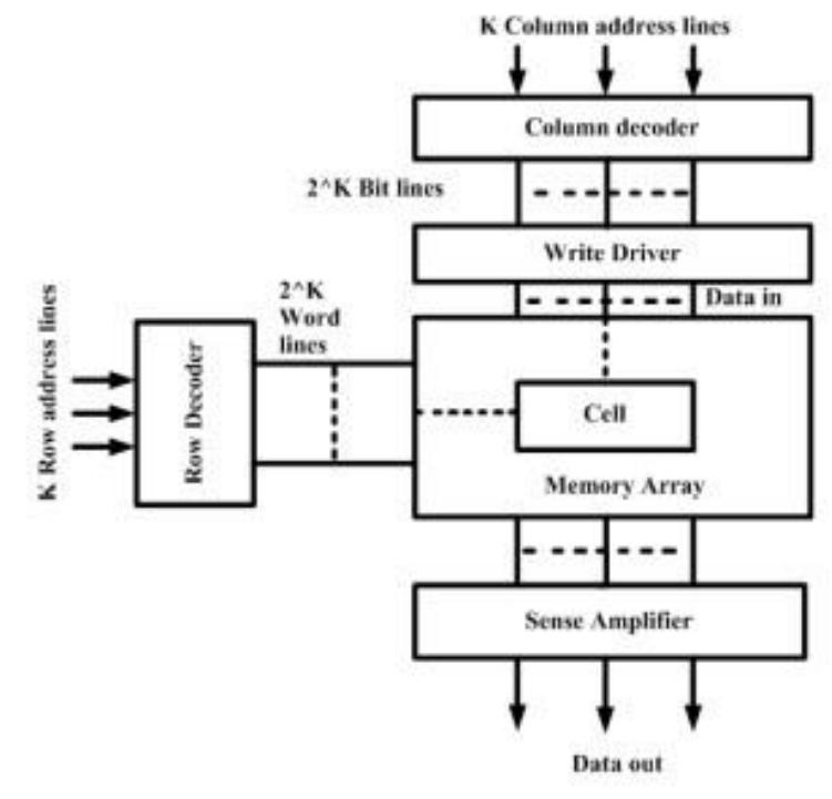 Figure 8 - from Design and Performance Evaluation of a