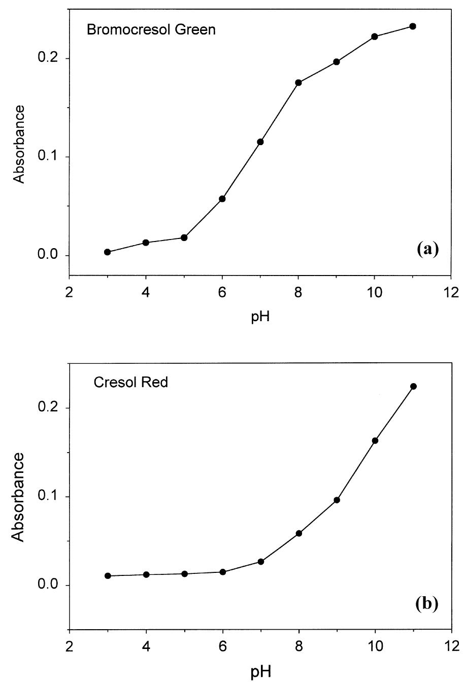 (PDF) Organically modified silicate films for stable pH sensors