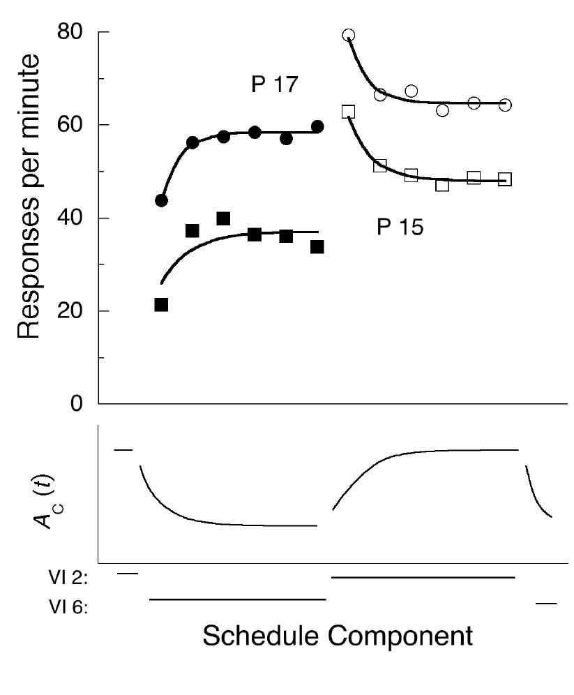 (PDF) A theory of behavioral contrast