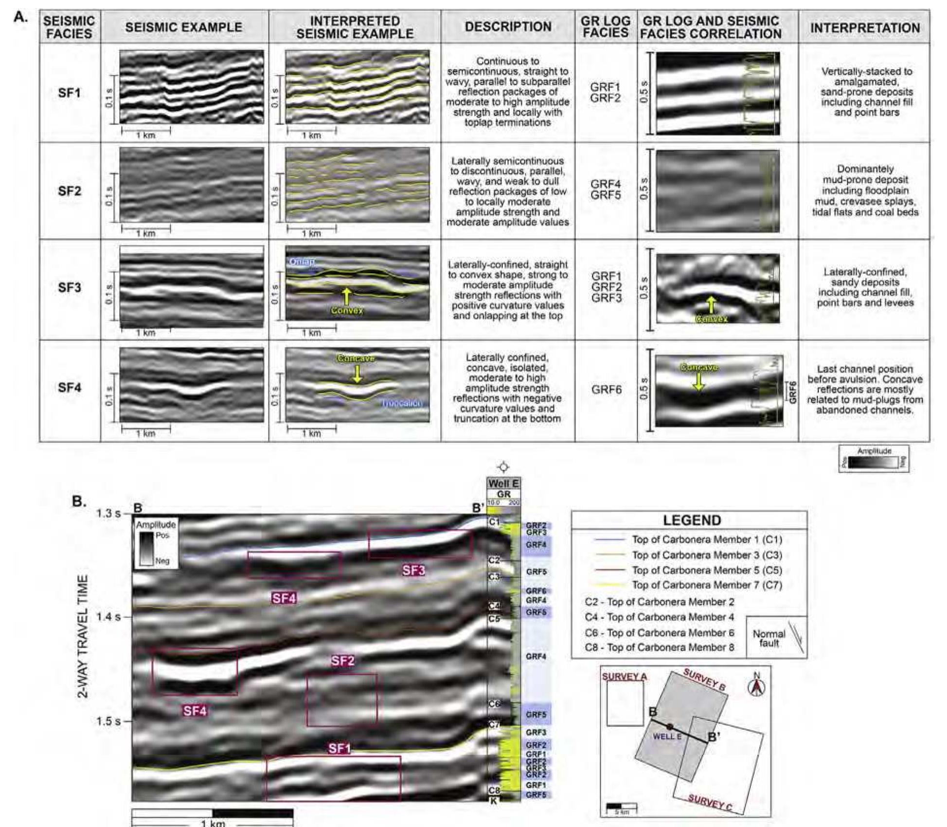 Figure 12 - from Integrated seismic and well-log analysis