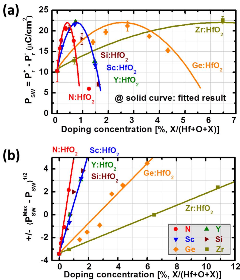(PDF) Kinetic pathway of the ferroelectric phase formation in doped ...