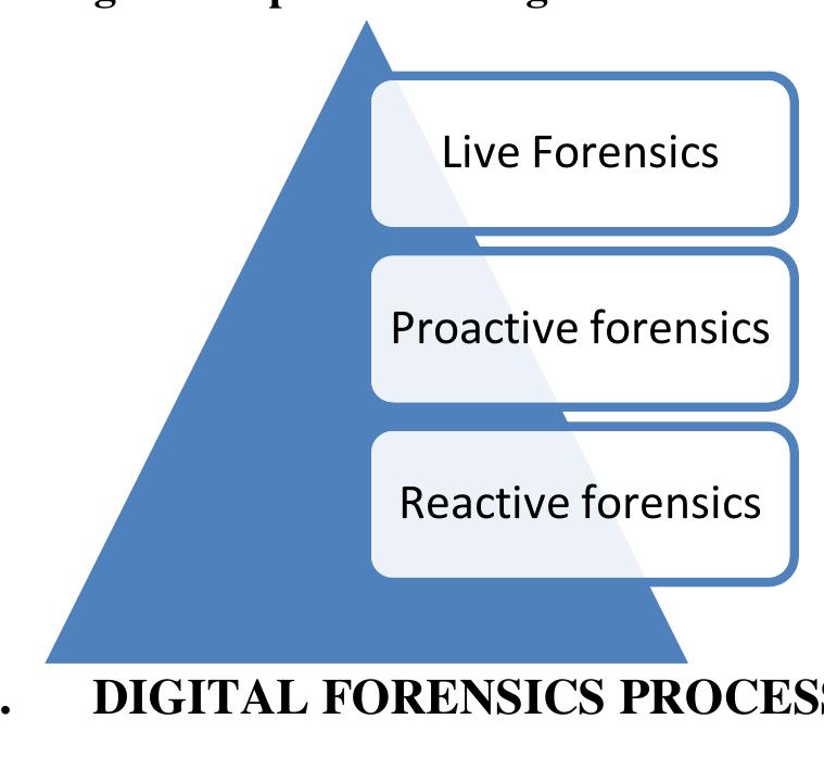 Proactive Forensics (PDF) Capturing Ephemeral Evidence Using Live Forensics