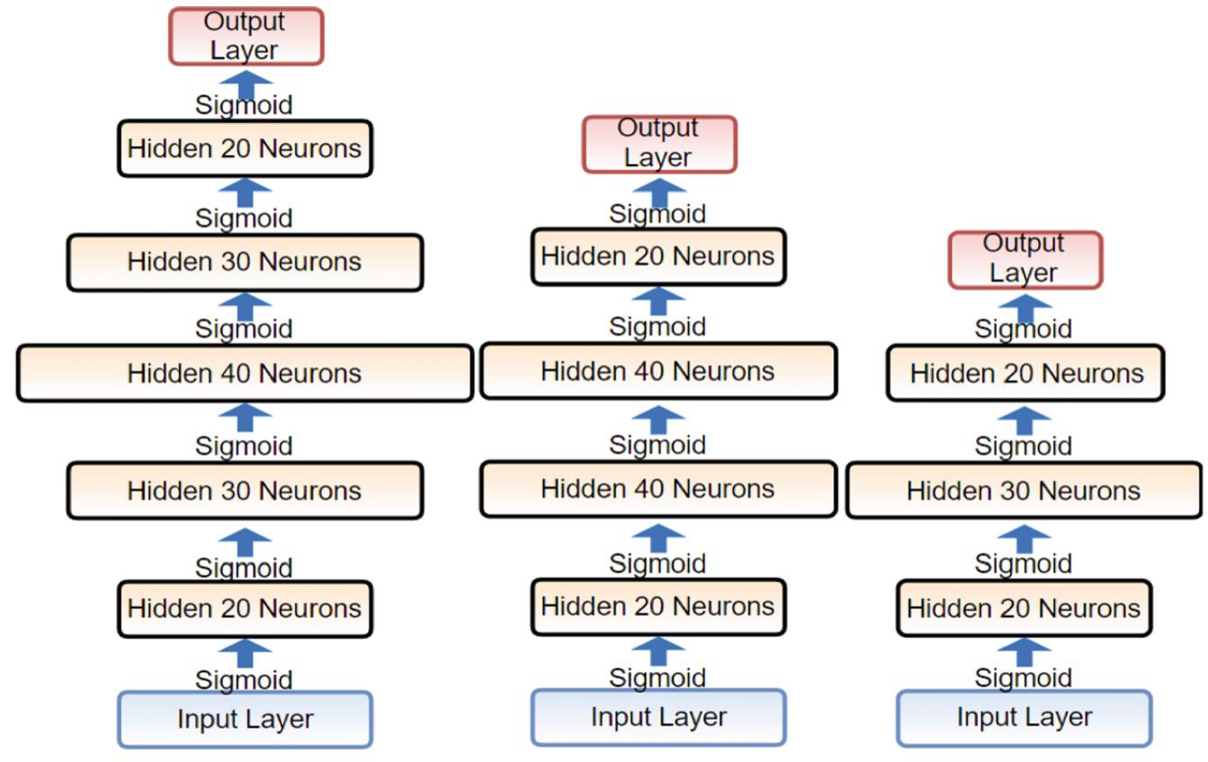 (PDF) A Simple Authentication Method with Multilayer Feedforward Neural ...