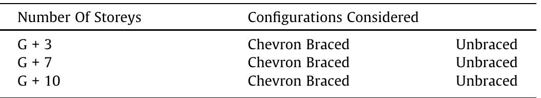 (PDF) Comparative analysis of unbraced and chevron braced steel ...