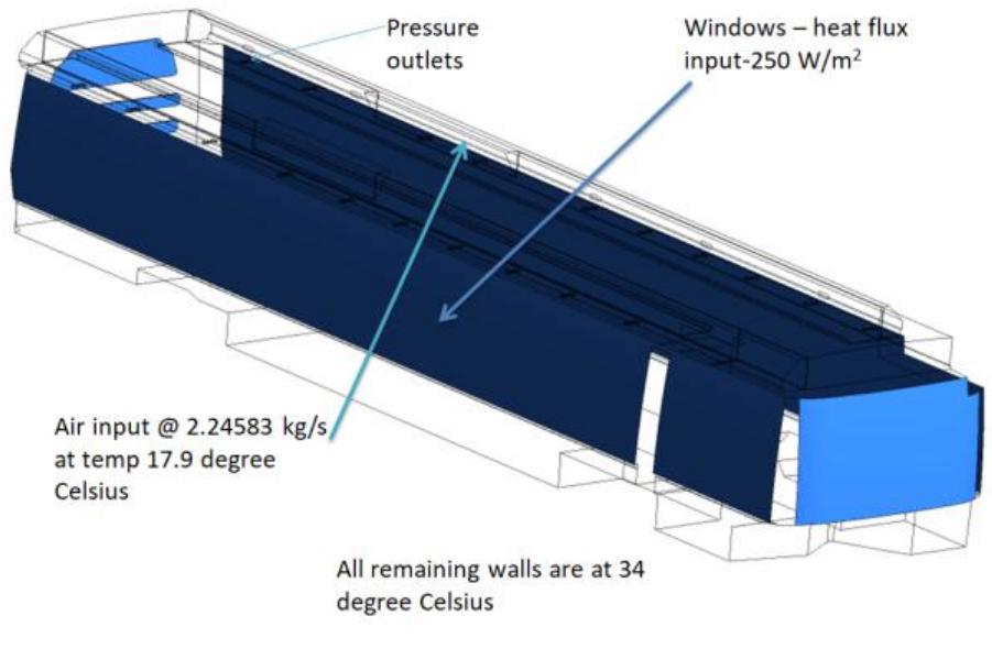 (PDF) CFD modelling calculation and simulation of bus