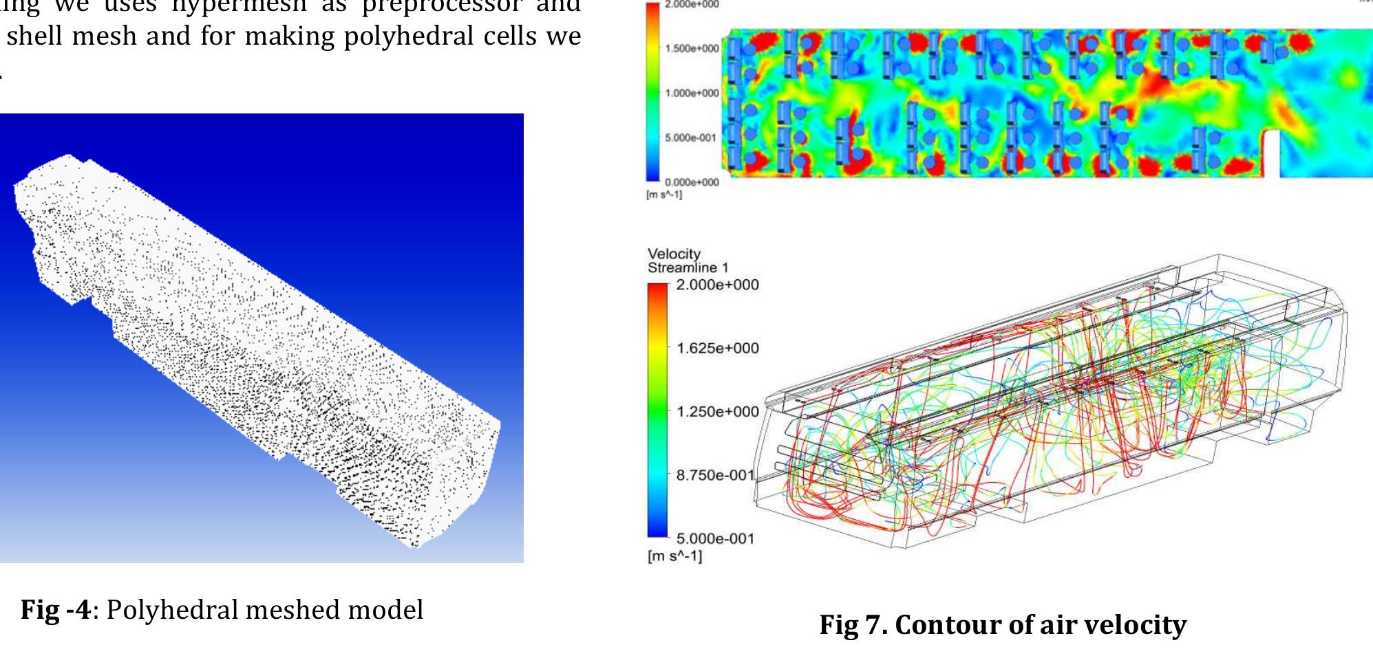(PDF) CFD modelling calculation and simulation of bus