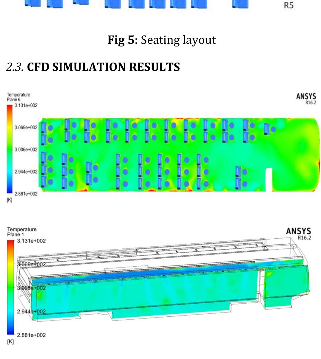 (PDF) CFD modelling calculation and simulation of bus