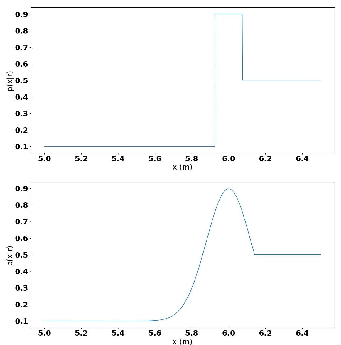 (PDF) Smart Collision Avoidance for Autonomous Vehicles