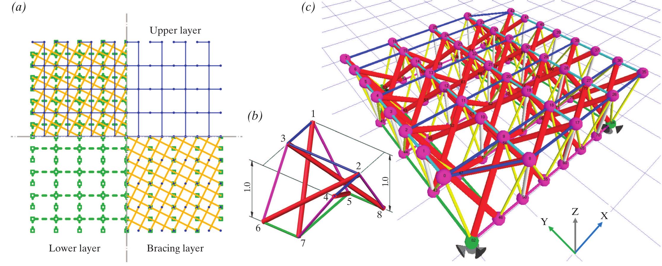 (PDF) Design, Fabrication and Construction of a Deployable Double-Layer ...