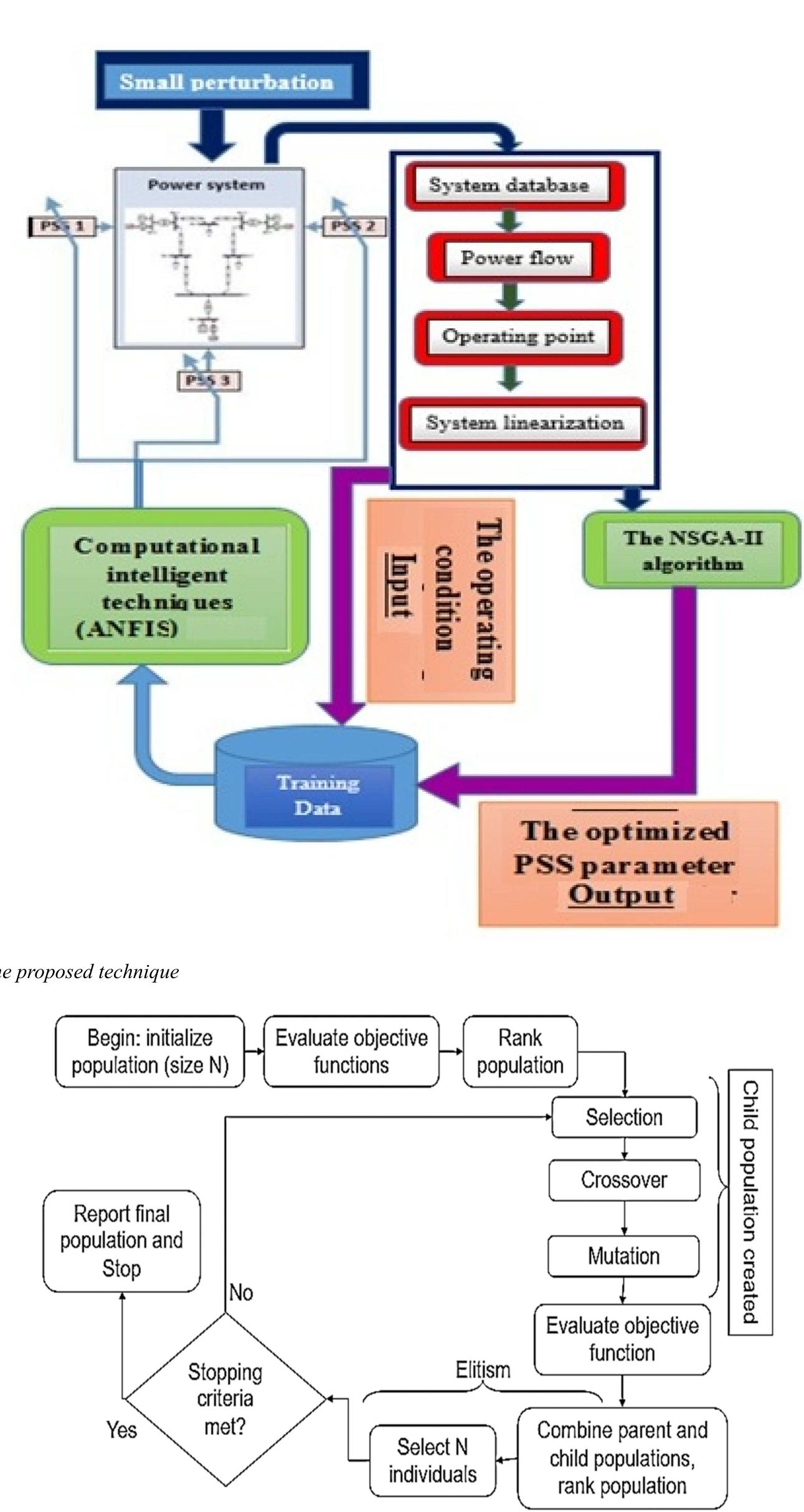 System Shorttcomings (PDF) PSS design for damping low‐frequency oscillations in a multi ...