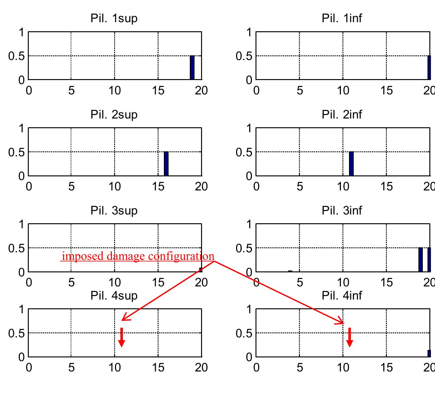 (PDF) Damage detection on a three-storey steel frame using artificial ...