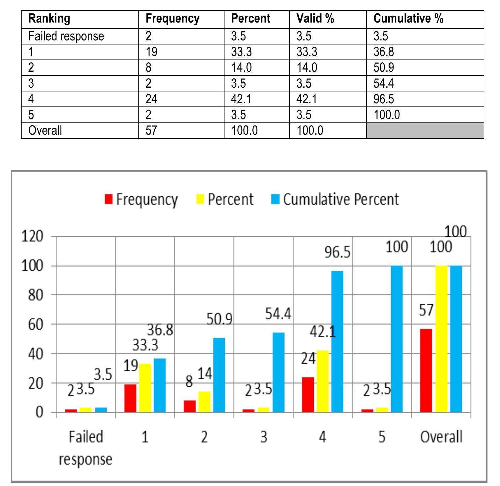 (PDF) QUALITY ASSURANCE Systems of Rwandan TVET: Training Standards ...