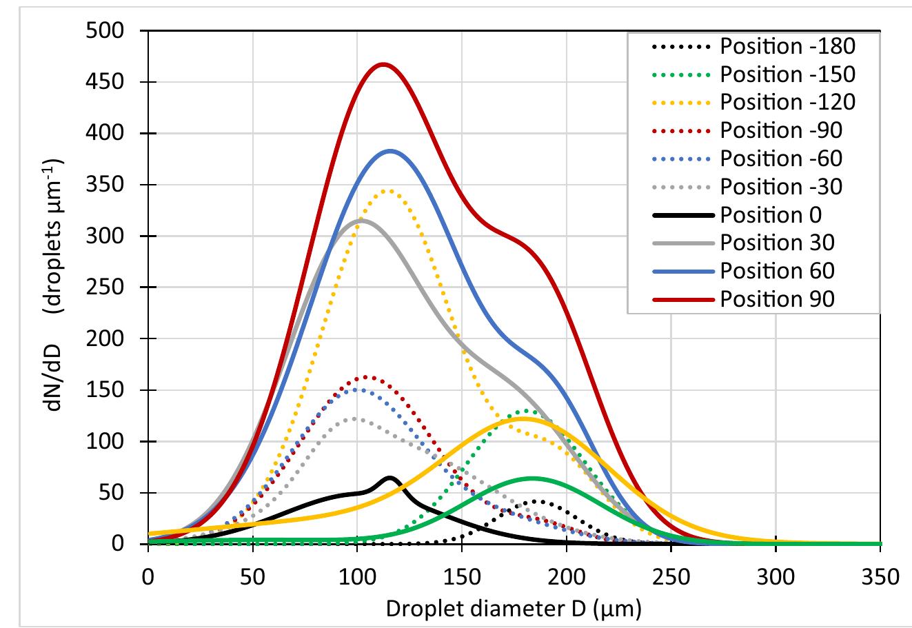 Mist Simulation (PDF) Water content of limestones submitted to realistic wet deposition ...