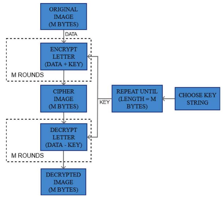 (PDF) A Survey of Image Encryption Algorithms