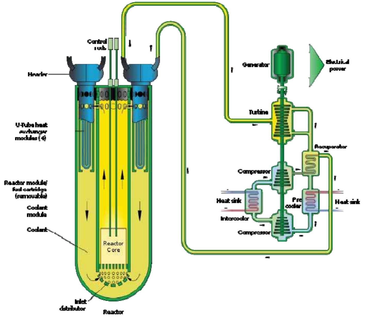 Spring Reactive Reactor (PDF) Lead-Bismuth Eutectic (LBE): A Coolant Candidate for Gen. IV ...