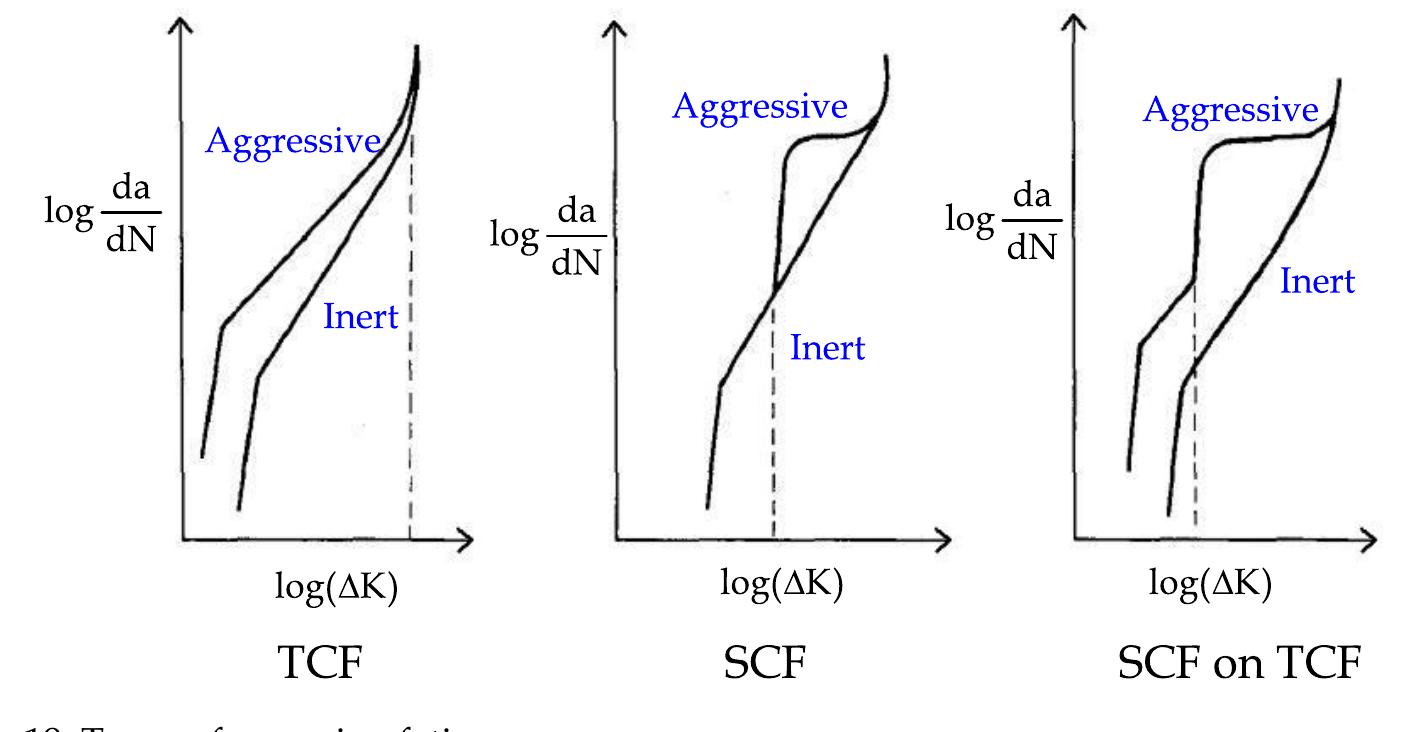 (PDF) Metal Fatigue and Basic Theoretical Models: A Review