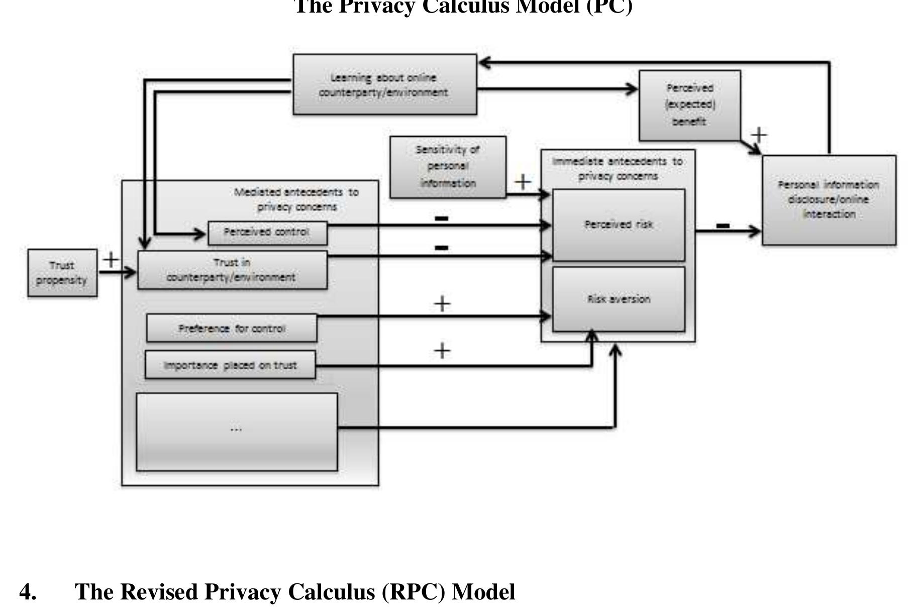 (PDF) A Behavioral Perspective on the Privacy Calculus Model