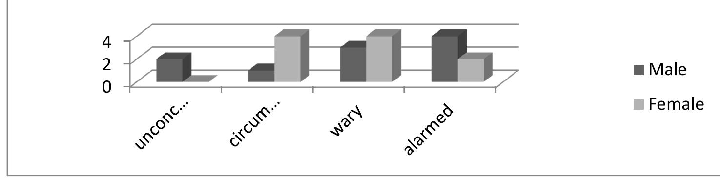 (PDF) A Behavioral Perspective on the Privacy Calculus Model