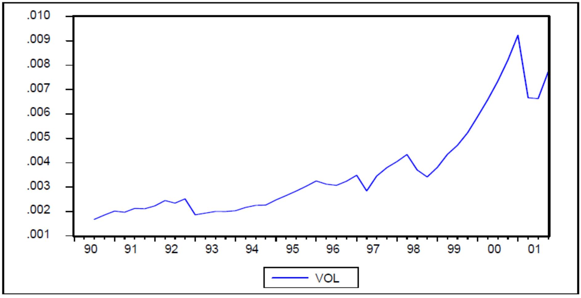 (PDF) THE IMPACT OF EXCHANGE RATE VOLATILITY ON FOREIGN DIRECT ...