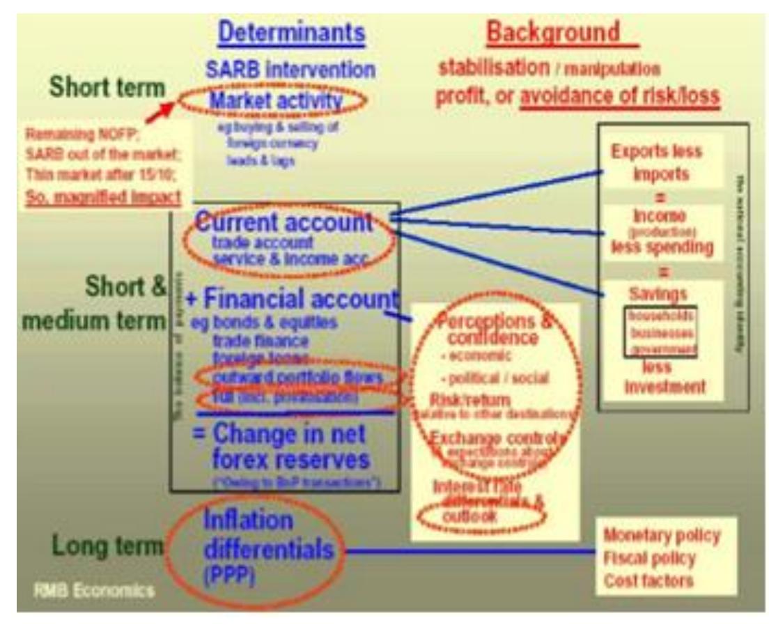 (PDF) THE IMPACT OF EXCHANGE RATE VOLATILITY ON FOREIGN DIRECT ...