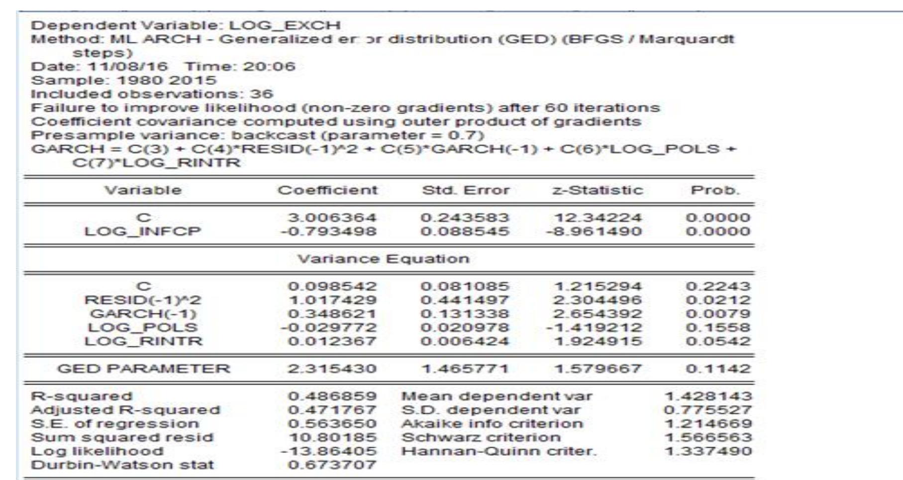 (PDF) THE IMPACT OF EXCHANGE RATE VOLATILITY ON FOREIGN DIRECT ...