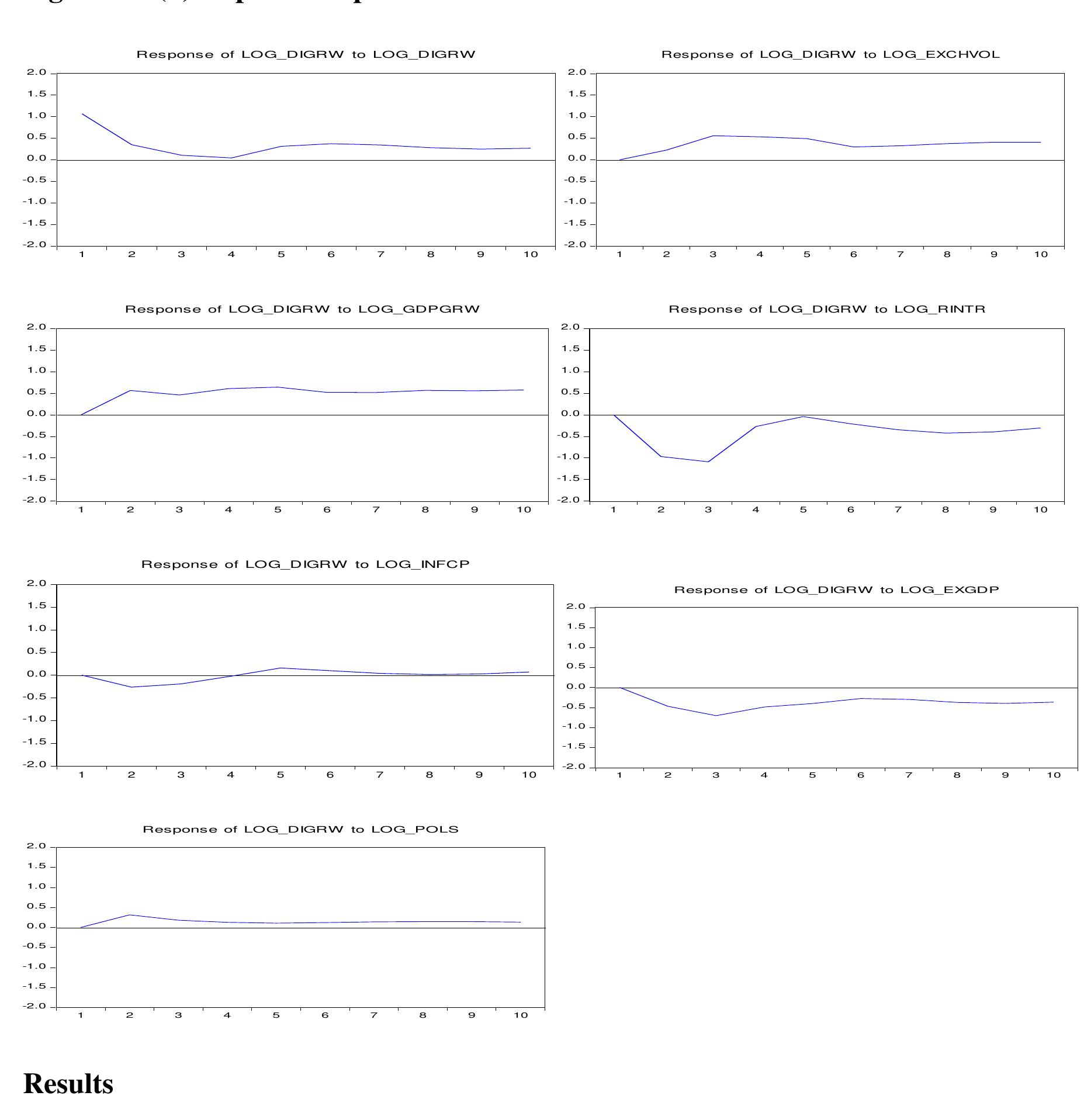 (PDF) THE IMPACT OF EXCHANGE RATE VOLATILITY ON FOREIGN DIRECT ...
