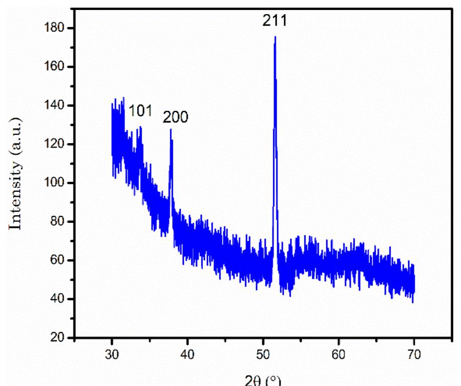 (PDF) Optical Characterization of SnO2 Thin Film Using Variable Angle ...