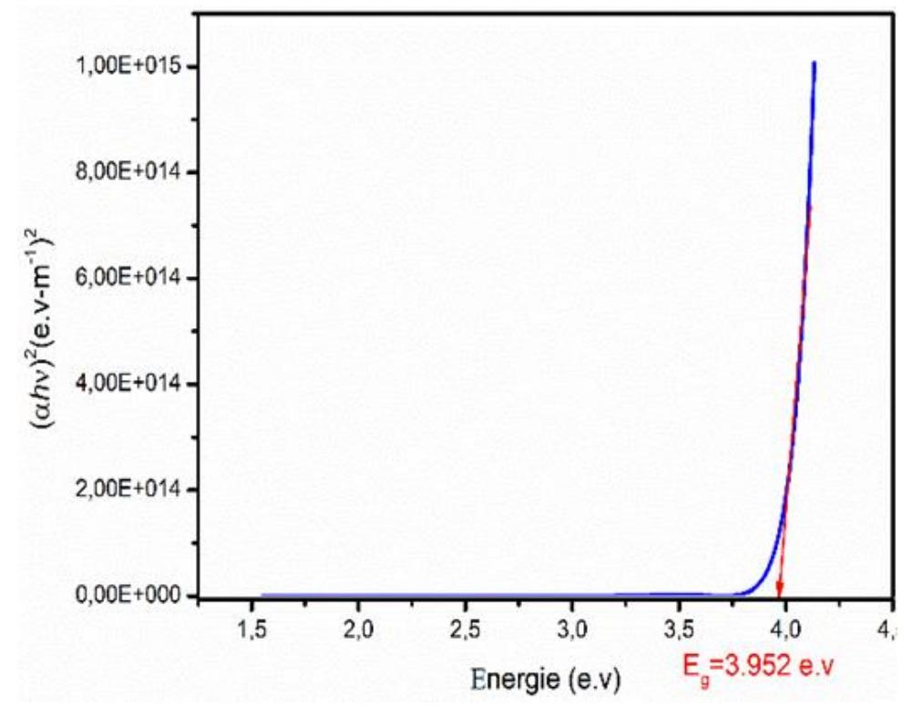 (PDF) Optical Characterization of SnO2 Thin Film Using Variable Angle ...
