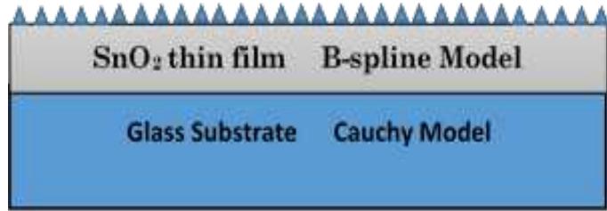 (PDF) Optical Characterization of SnO2 Thin Film Using Variable Angle ...