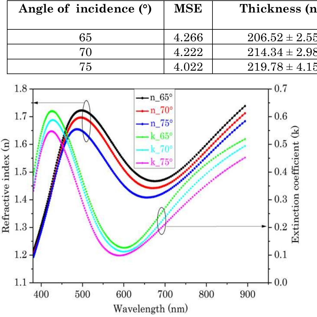 (PDF) Optical Characterization of SnO2 Thin Film Using Variable Angle ...
