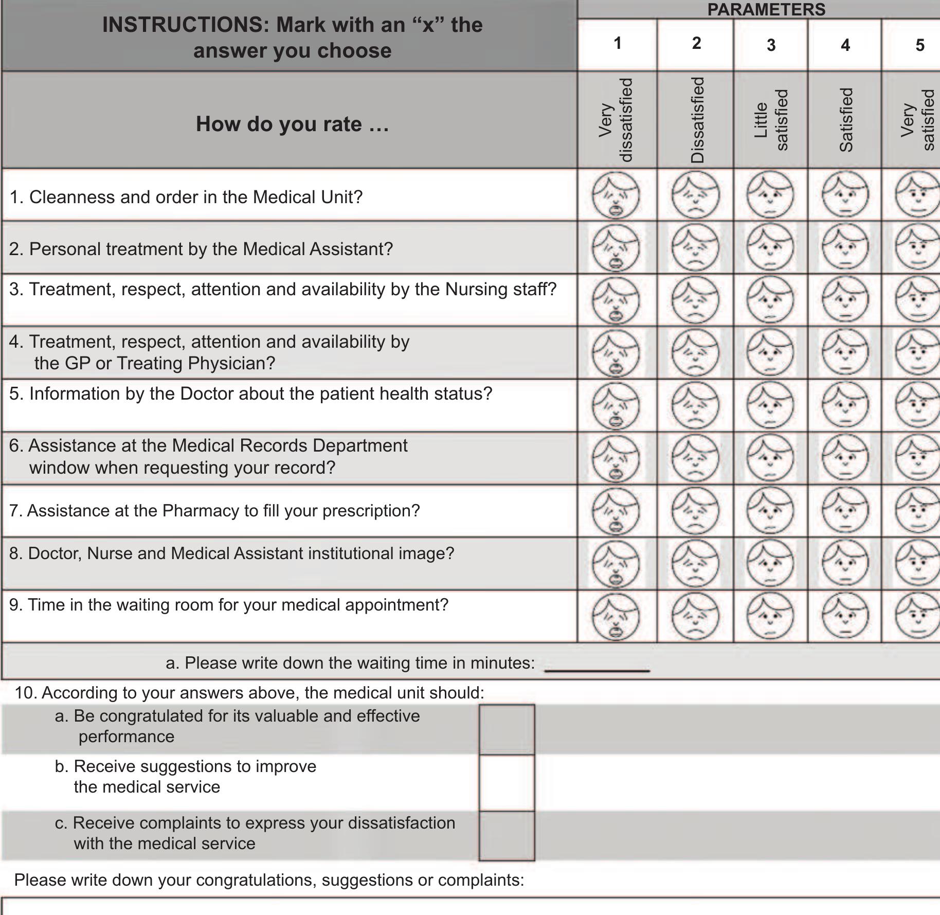 (PDF) Validity and consistency of an outpatient department user ...