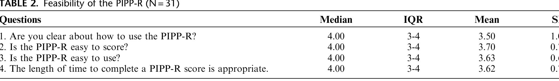 (PDF) The Premature Infant Pain Profile-Revised (PIPP-R)