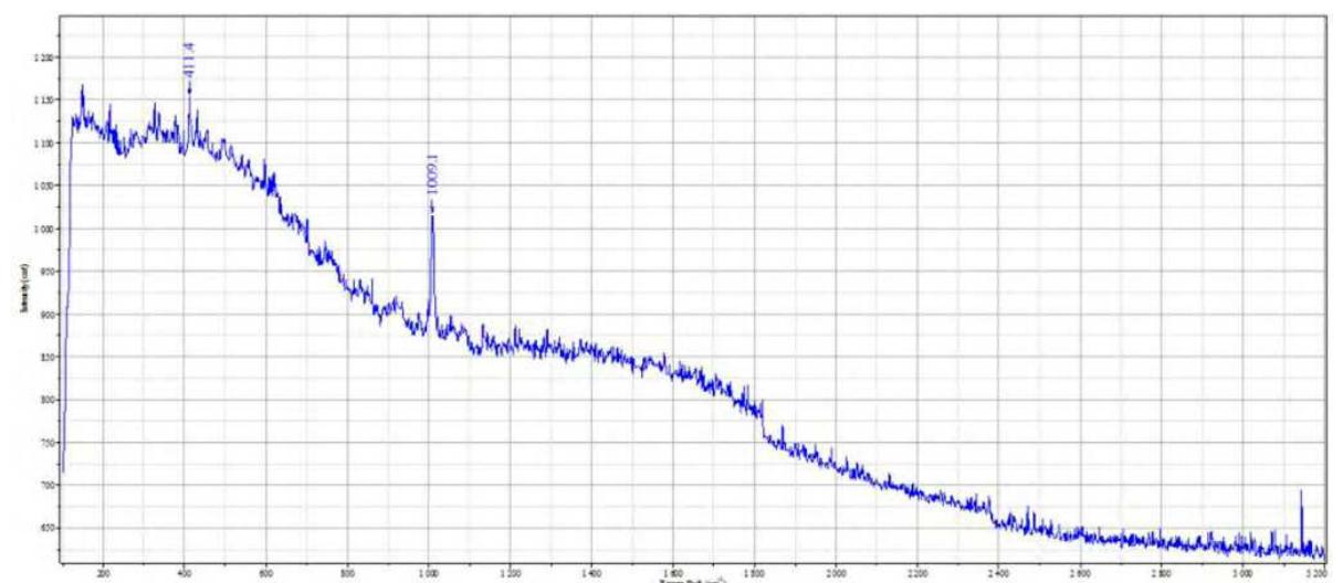 - u-raman spectra of gypsum of ch2 sample peak