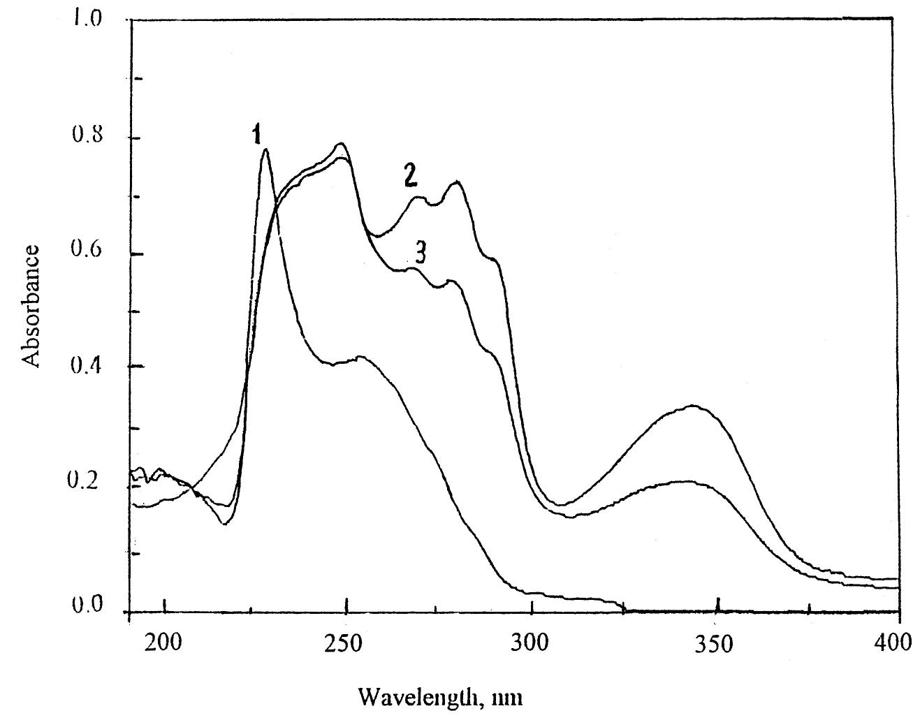 Absorption spectra of p-chloranilic acid (1) and its
