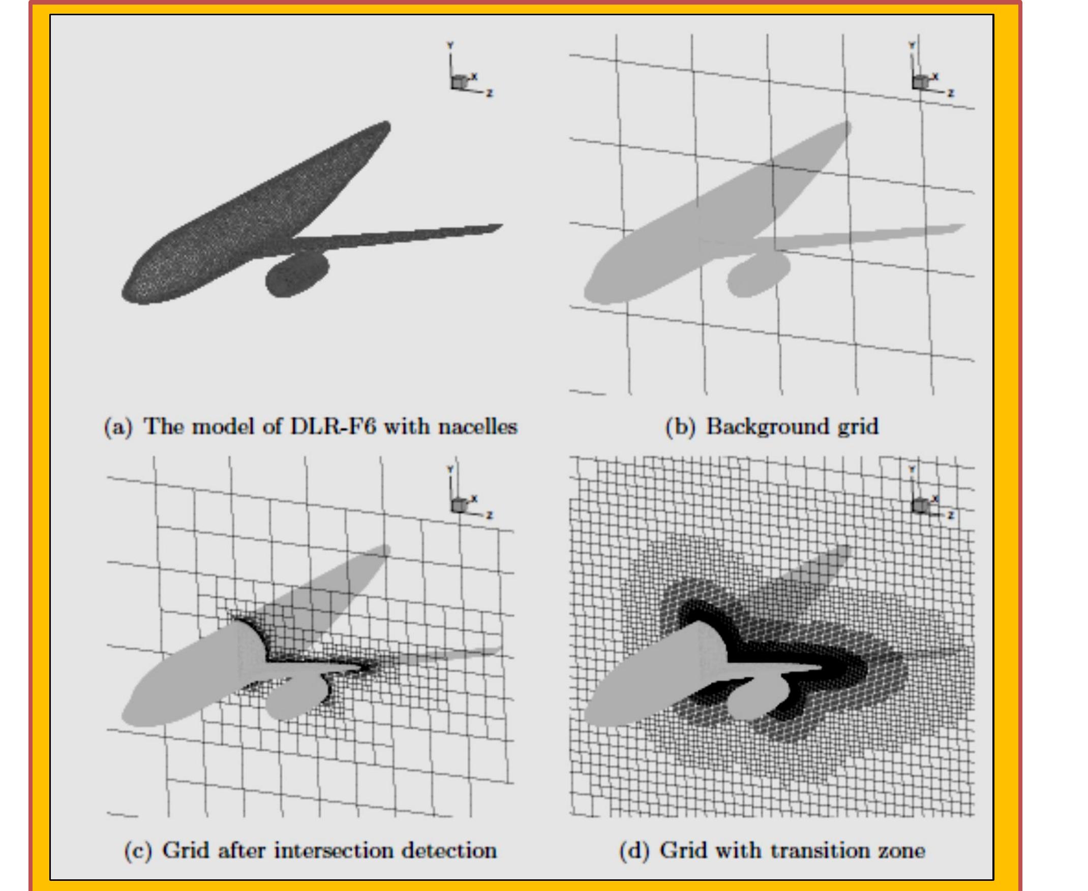 (PDF) Cartesian Mesh Adaptive Refinement (AMR)
