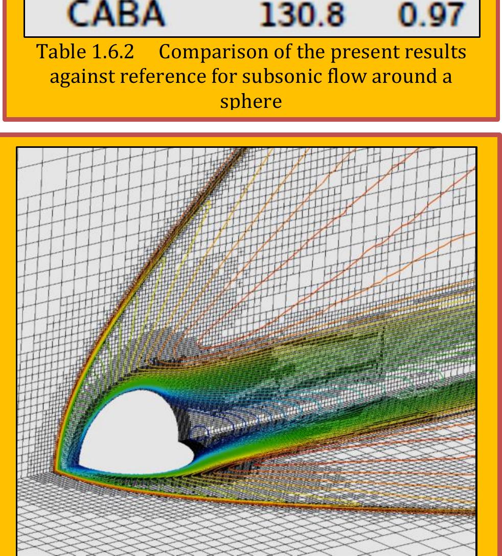 6.24 the adaptive grids and mach contours on two sections