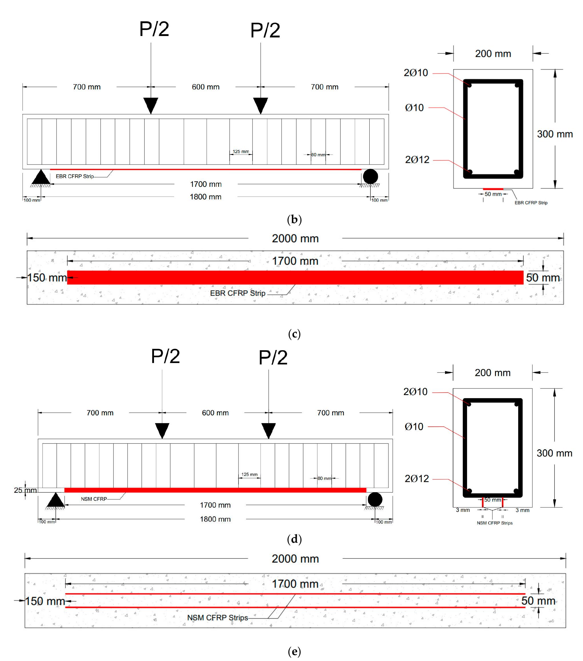 Beam details: (a) control (un-strengthened) beam. (b) ebr