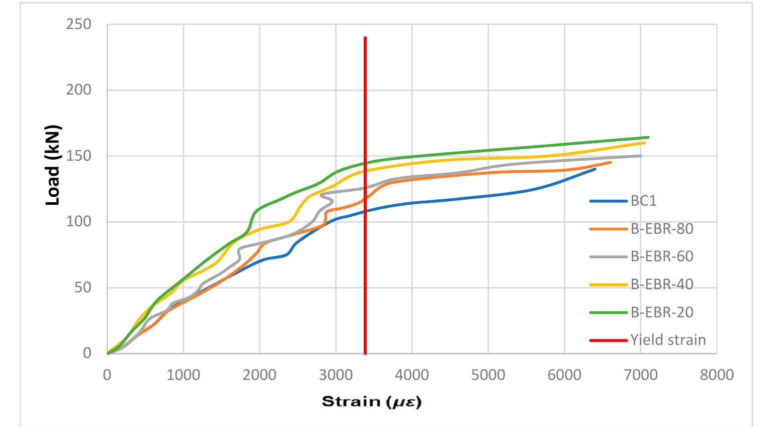 (PDF) Flexural Strength of Damaged RC Beams Repaired with Carbon Fiber ...