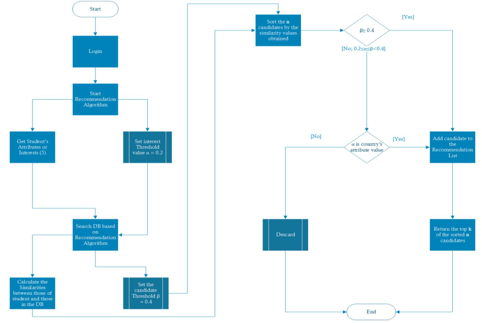 (PDF) INCORPORATING A WEB-BASED SYSTEM TO IMPLEMENT SERVICES AND ...