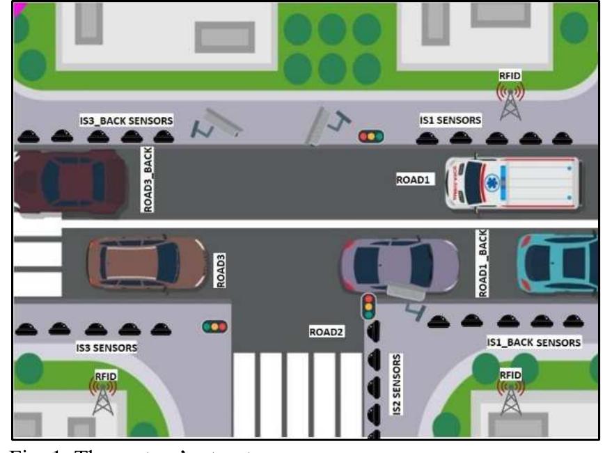 Obstruction Signal (PDF) Design and Implementation of a Smart Traffic Light System with ...