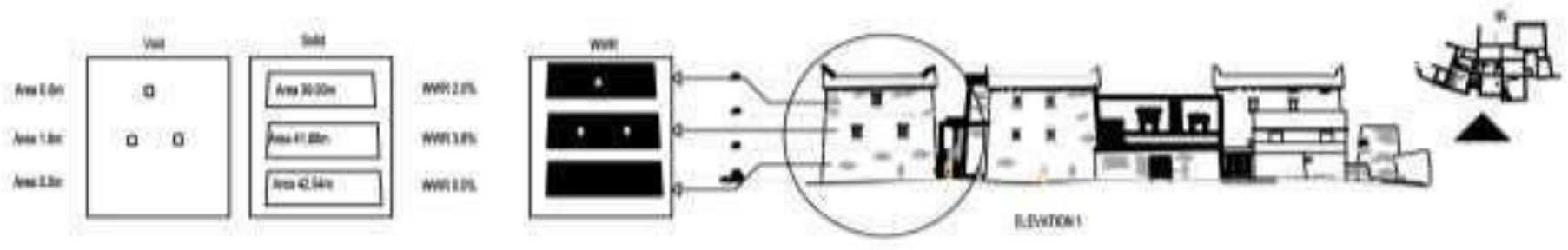 Figure 11 - Identifying Standards and Codes for Facades