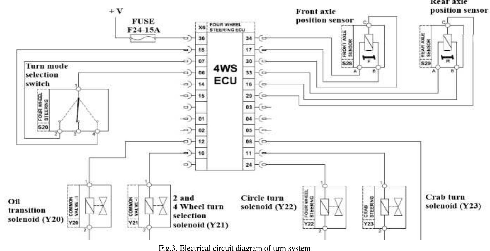 Steering Phase Control Unit (PDF) 4 Wheel Steering System Control Unit Design