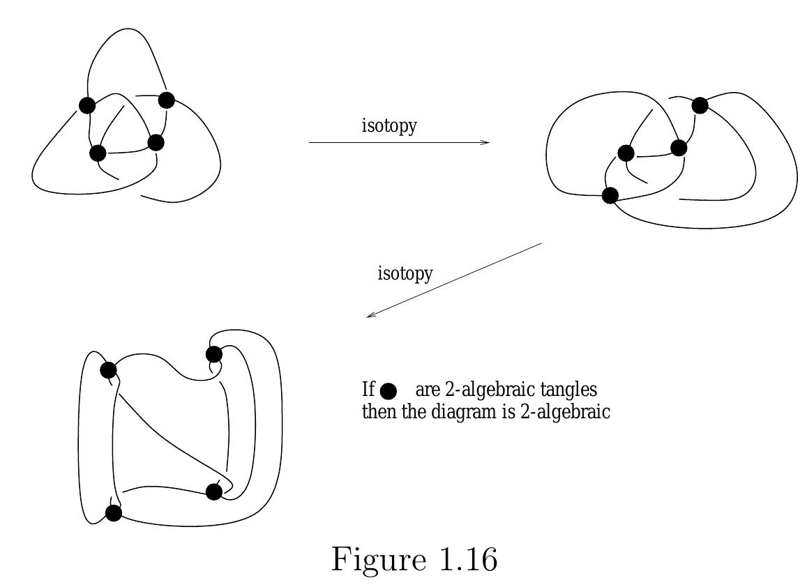 Figure 12 - Algebraic topology based on knots